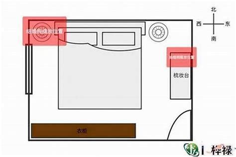 床位房间摆设风水床|床的风水与命理吉凶关系(床位摆放方向凶吉图解床摆放吉位置示。